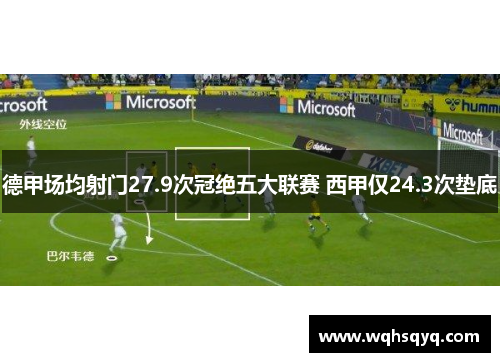 德甲场均射门27.9次冠绝五大联赛 西甲仅24.3次垫底