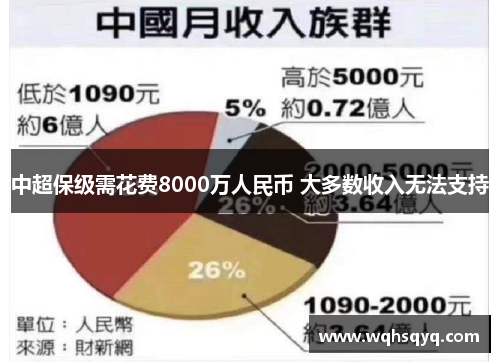 中超保级需花费8000万人民币 大多数收入无法支持